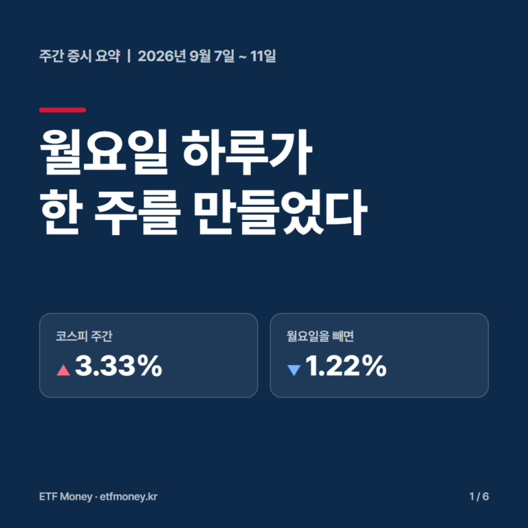 주간 증시 요약 9월 7일~11일 표지. 코스피 주간 3.33% 상승, 월요일을 빼면 1.22% 하락