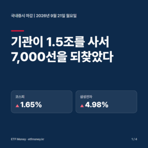 국내증시 마감 9월 21일 표지. 기관이 1.5조를 사서 7,000선을 되찾았다. 코스피 +1.65%, 삼성전자 +4.98%