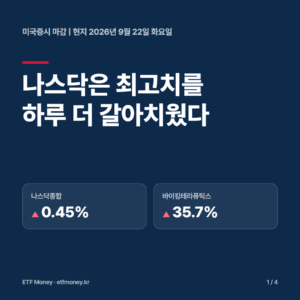 미국증시 마감 현지 9월 22일 표지. 나스닥은 최고치를 하루 더 갈아치웠다. 나스닥종합 +0.45%, 바이킹테라퓨틱스 +35.7%