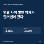 국내증시 마감 9월 28일 표지. 연휴 사이 쌓인 악재가 한꺼번에 왔다. 코스피 -2.70%, 삼성전자 -5.43%