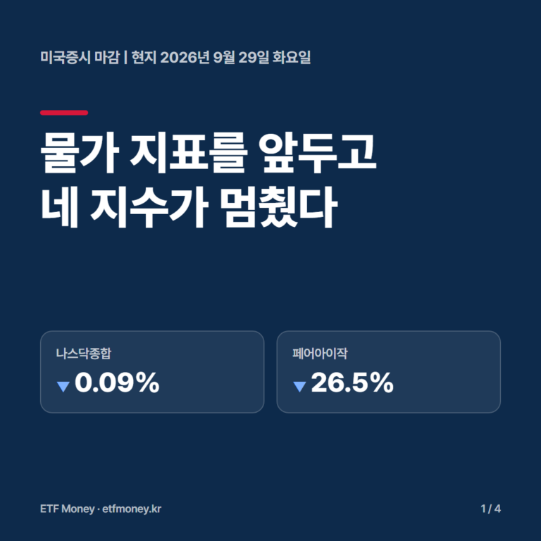 미국증시 마감 현지 9월 29일 표지. 물가 지표를 앞두고 네 지수가 멈췄다. 나스닥종합 -0.09%, 페어아이작 -26.5%