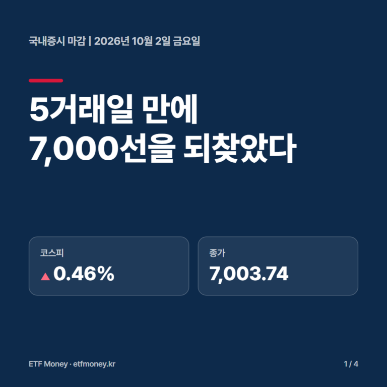 국내증시 마감 10월 2일 표지. 5거래일 만에 7,000선을 되찾았다. 코스피 +0.46%, 종가 7,003.74