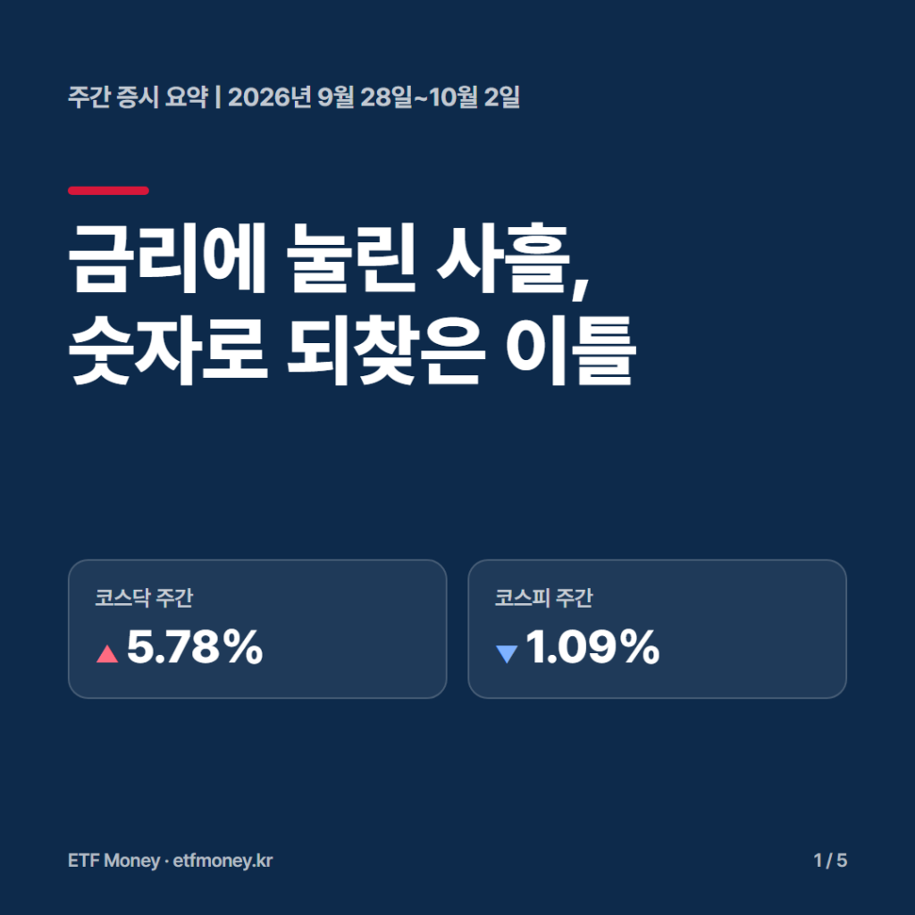 주간 증시 요약 9월 28일~10월 2일 표지. 금리에 눌린 사흘, 숫자로 되찾은 이틀. 코스닥 주간 +5.78%, 코스피 주간 -1.09%