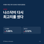 미국증시 마감 현지 10월 5일 표지. 나스닥이 다시 최고치를 썼다. 나스닥종합 +1.05%, 엔비디아 +2.12%
