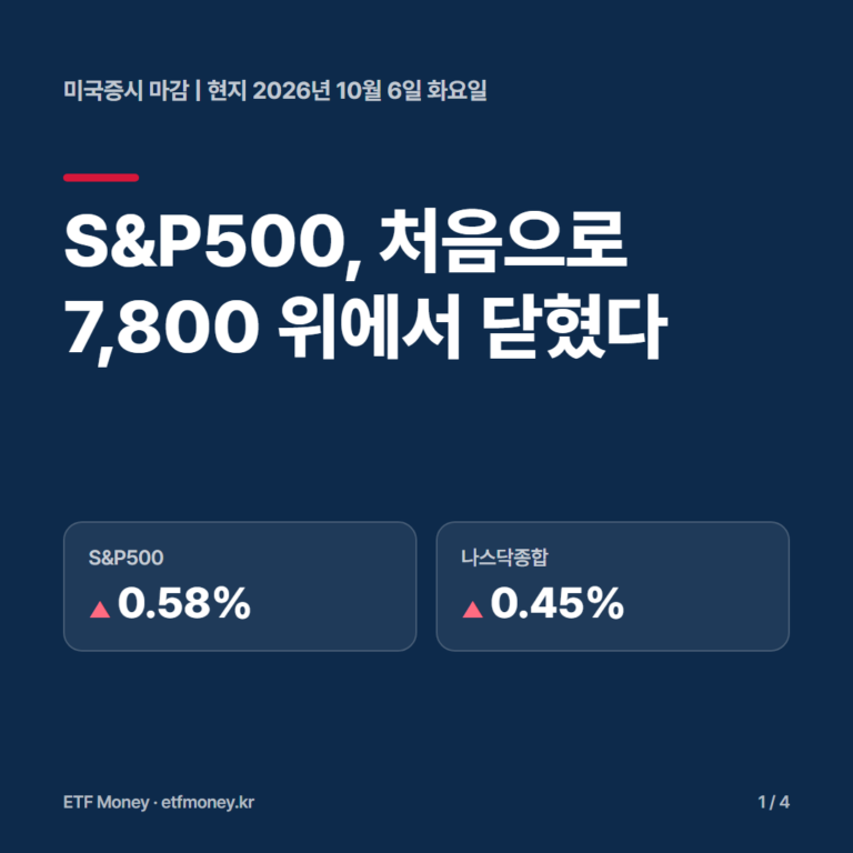 미국증시 마감 현지 10월 6일 표지. S&P500이 처음으로 7,800 위에서 닫혔다. S&P500 +0.58%, 나스닥종합 +0.45%