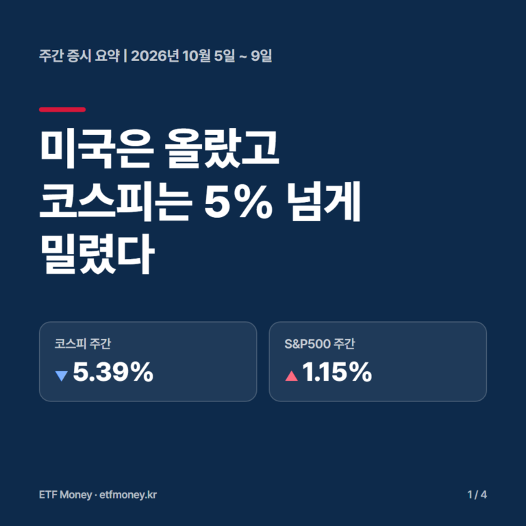 주간 증시 요약 10월 5일~9일 표지. 미국은 올랐고 코스피는 5% 넘게 밀렸다. 코스피 주간 -5.39%, S&P500 주간 +1.15%