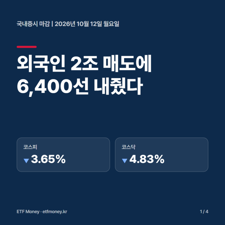 국내증시 마감 10월 12일 표지. 외국인 2조 매도에 6,400선을 내줬다. 코스피 -3.65%, 코스닥 -4.83%