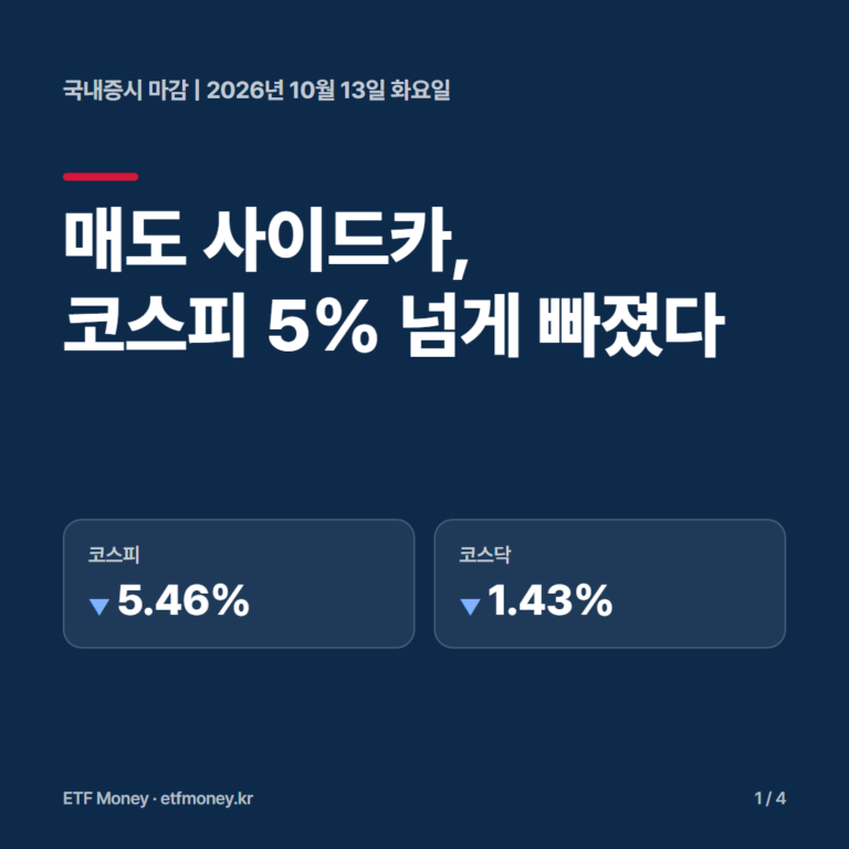 국내증시 마감 10월 13일 표지. 매도 사이드카가 발동되고 코스피가 5% 넘게 빠졌다. 코스피 -5.46%, 코스닥 -1.43%