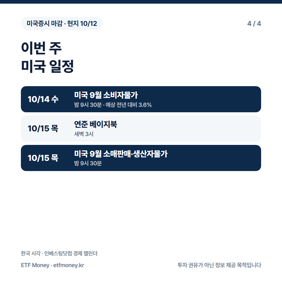 이번 주 미국 일정. 10월 14일 9월 소비자물가, 10월 15일 연준 베이지북, 9월 소매판매와 생산자물가