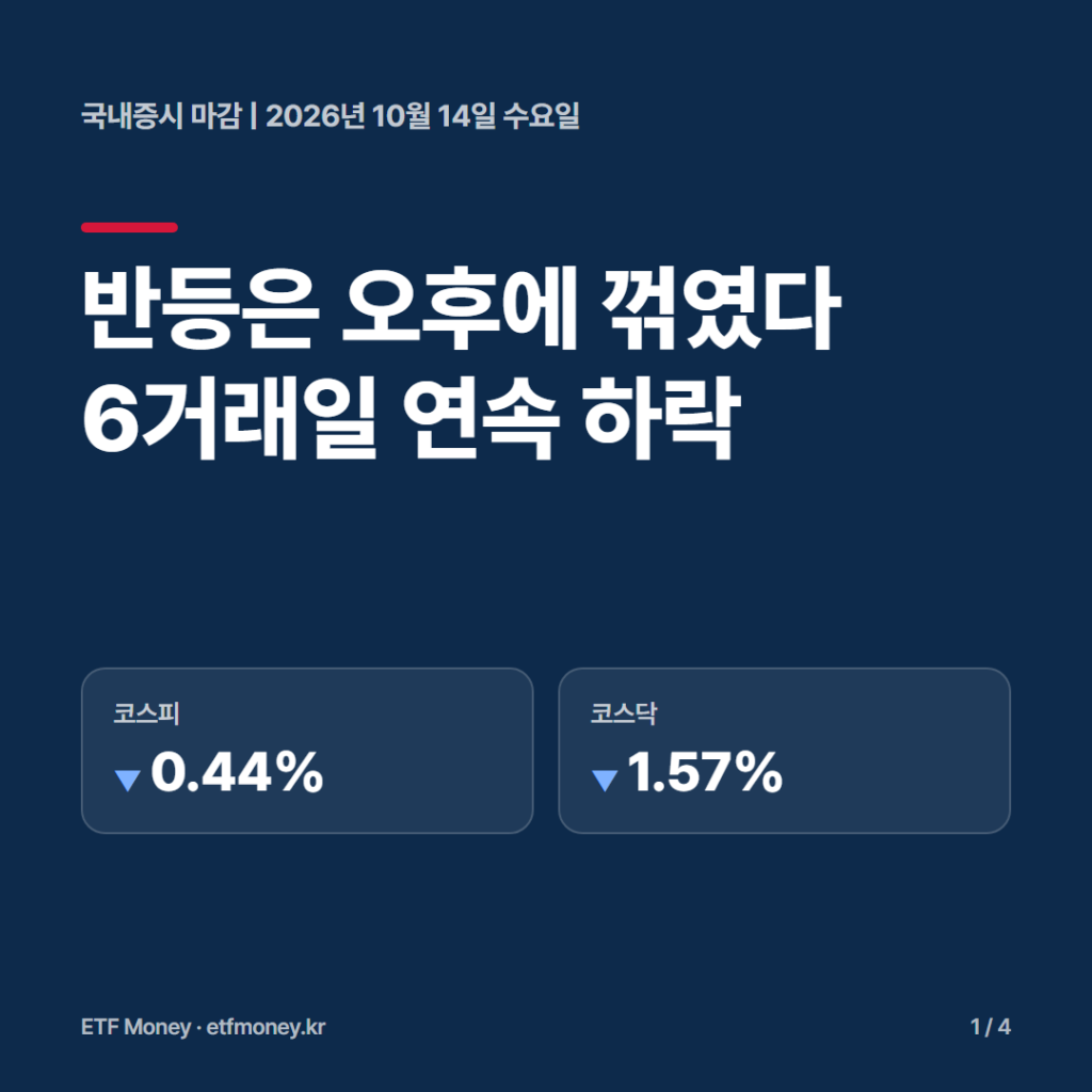 국내증시 마감 10월 14일 표지. 반등은 오후에 꺾였고 6거래일 연속 하락했다. 코스피 -0.44%, 코스닥 -1.57%