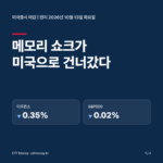 미국증시 마감 현지 10월 13일 표지. 메모리 쇼크가 미국으로 건너갔다. 다우존스 -0.35%, S&P500 -0.02%