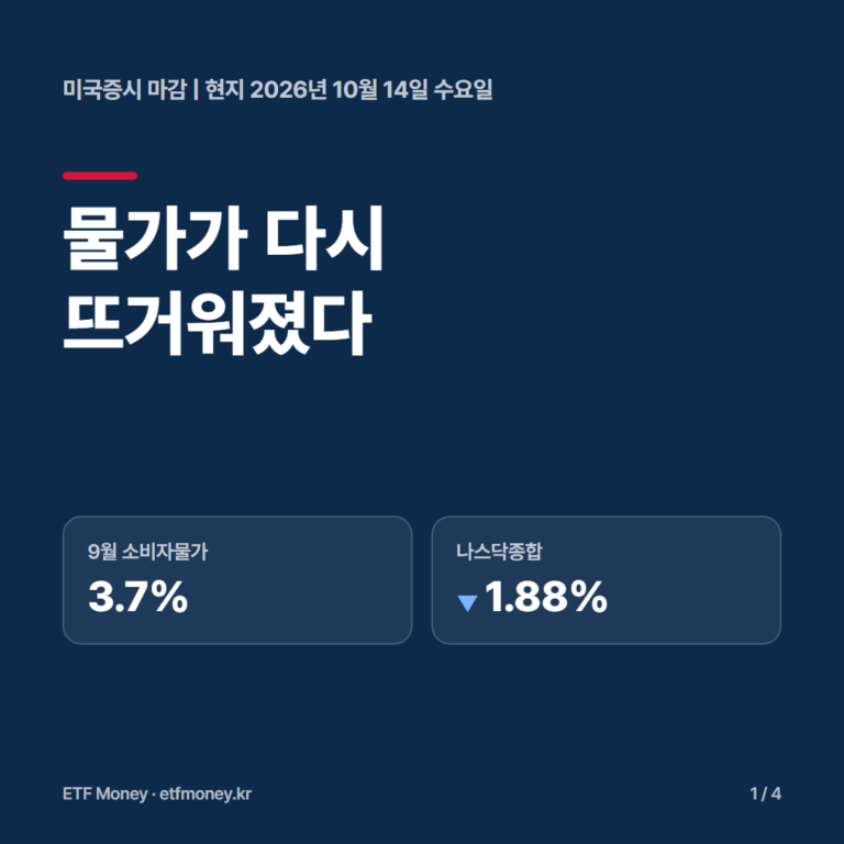 미국증시 마감 현지 10월 14일 표지. 물가가 다시 뜨거워졌다. 9월 소비자물가 3.7%, 나스닥종합 -1.88%