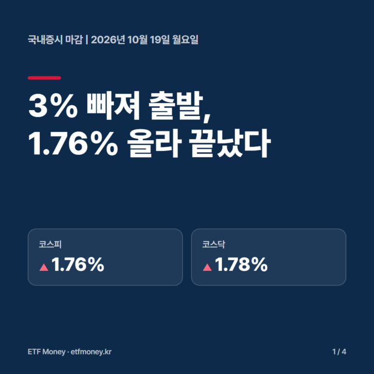 국내증시 마감 10월 19일 표지. 3% 빠져 출발해 1.76% 올라 끝났다. 코스피 +1.76%, 코스닥 +1.78%